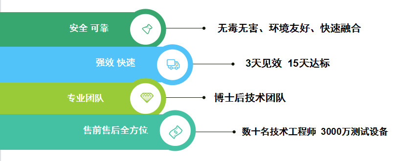 3天見效，15天見效